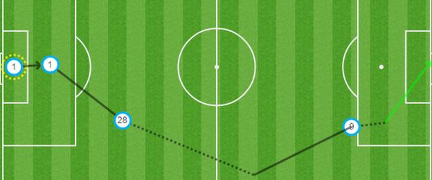 Jamie Vardy's goal in graphic form