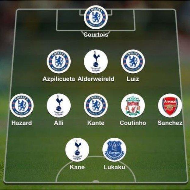 Garth Crooks' team of the season