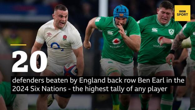 England back row Ben Earl takes on Irish defenders during England's Six Nations game on 10 March 2024
