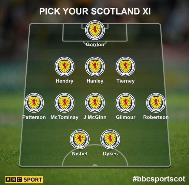 Scotland v Faroe Islands selection