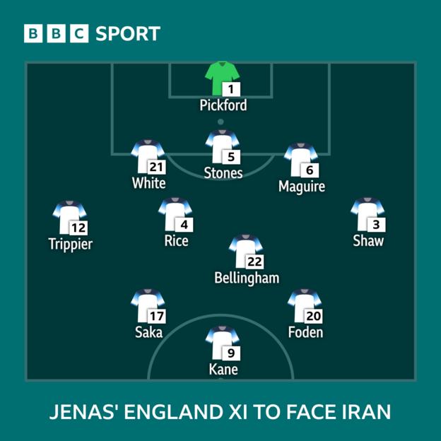 Grafik yang menunjukkan Tim Inggris XI Jermaine Jenas untuk menghadapi Iran: Pickford, Trippier, White, Stones, Maguire, Shaw, Rice, Bellingham, Saka, Kane, Foden