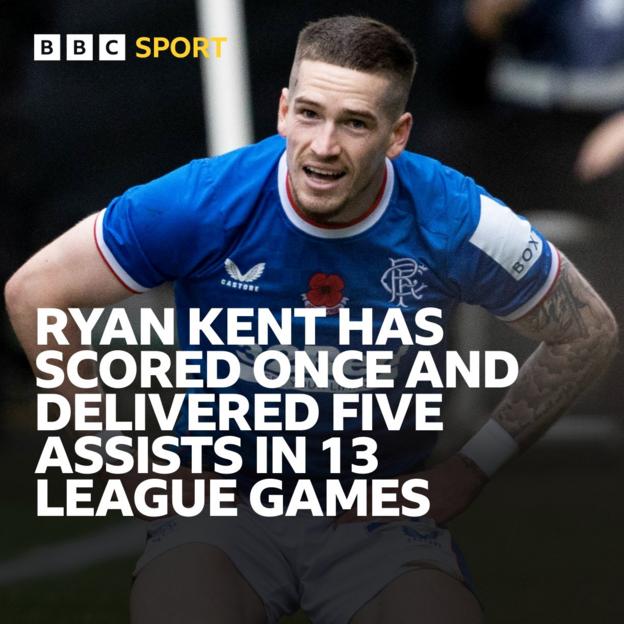 Ryan Kent