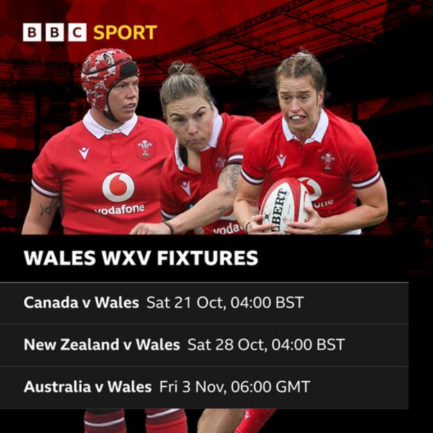 Wales WXV fixtures