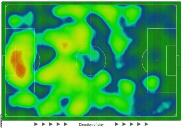 Fir half Rangers heat map