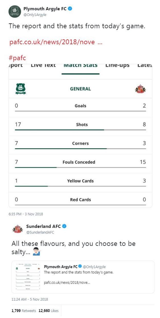 Plymouth tweeted the match stats which were heavily in their favour despite losing 2-0. Sunderland replied by saying "all these flavours and you choose to be salty"