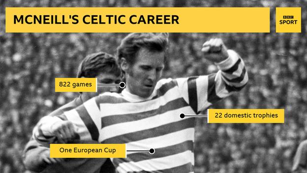 billy McNeill graphic