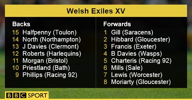 Welsh Exiles XV