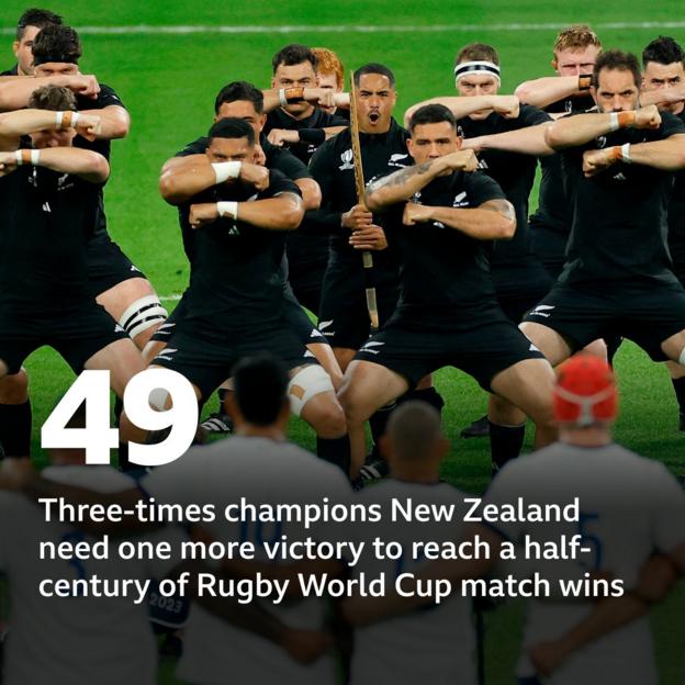 Graphic of New Zealand's tally of match victories at Rugby World Cups