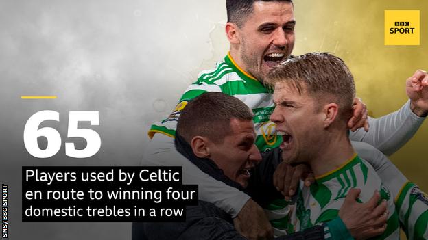 Celtic wins league in Scotland for 2nd part of treble bid