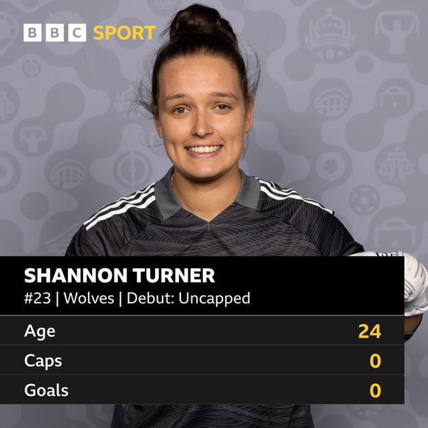 Shannon Turner Statistics