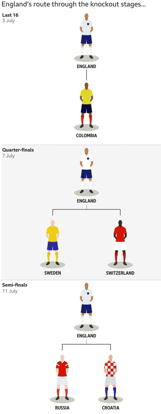 England