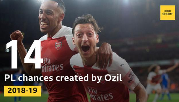 Ozil has created 14 Premier League chances for Arsenal this season