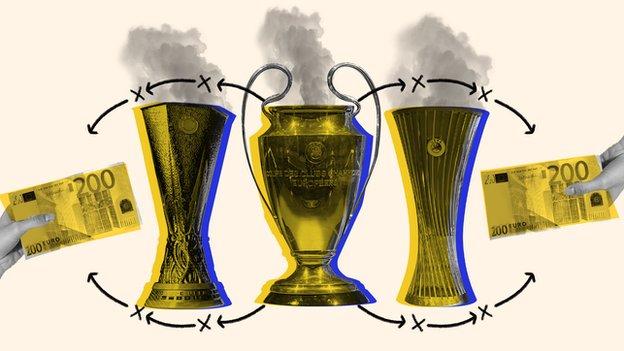 Graphic showing the three major European trophies and signalling the emissions produced as a result of them, along with two hands holding 200euros notes