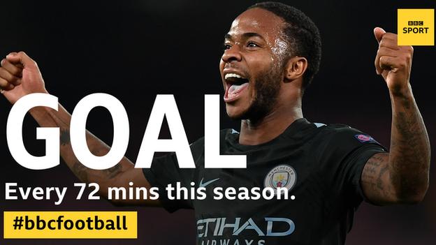 Sterling has seven goals in 506 minutes played in the league