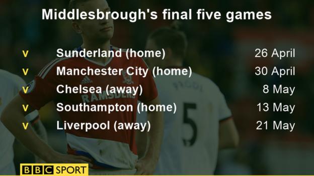 Middlesbrough's final five games