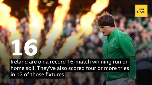 Ireland are on a record 16-match winning run on home soil. They've also scored four or more tries in 12 of those fixtures