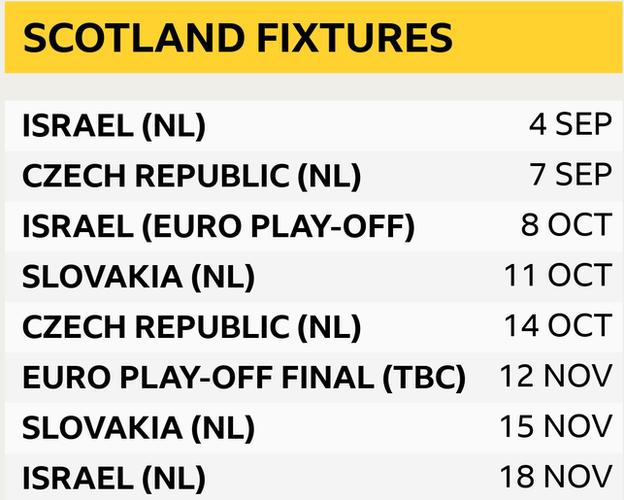 Nations League Why The Competition Still Matters For Scotland Bbc Sport