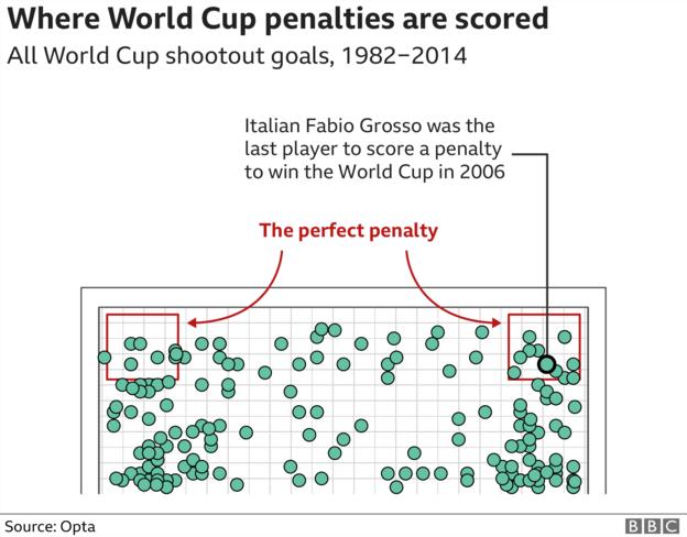 Is penalty shootout a lottery?
