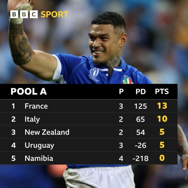 Pool A standings