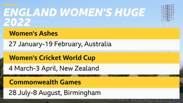 Le calendrier féminin de l'Angleterre en 2022 comprend les Women's Ashes, la Coupe du monde de cricket féminin et les Jeux du Commonwealth
