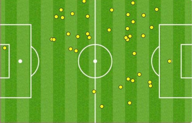 Tom Rogic's touch map against AZ Alkmaar