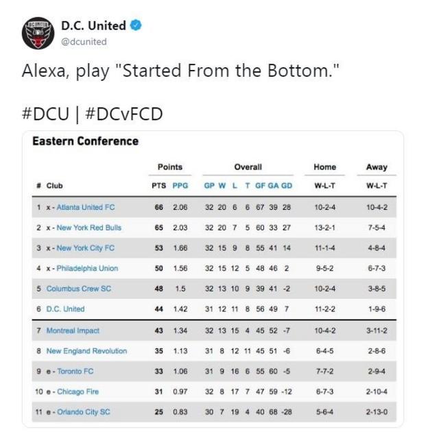 X - Philadelphia Union on X: Alexa, how do you say 3 points in