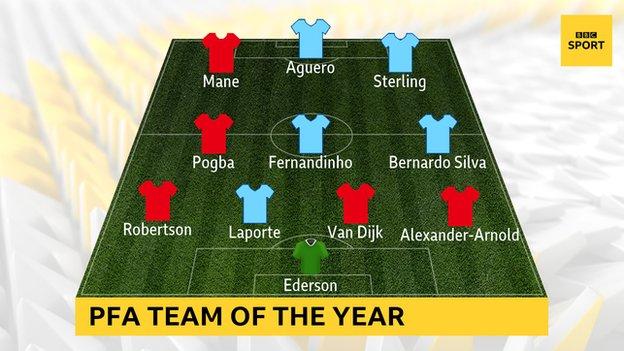 PFA Team of the Season - Ederson, Robertson, Laporte, Van Dijk, Alexander-Arnold, Bernardo Silva, Fernandinho, Pogba, Mane, Aguero, Sterling