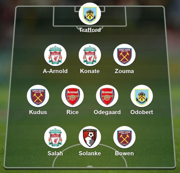 Garth Crooks' Team Of The Week: Who Played The Pass Of The Season ...