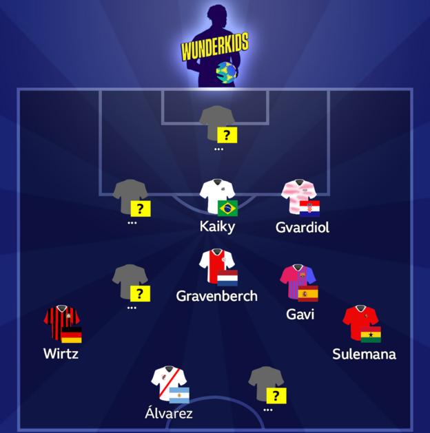 Wunderkids line-up graphic after addition of Josko Gvardiol