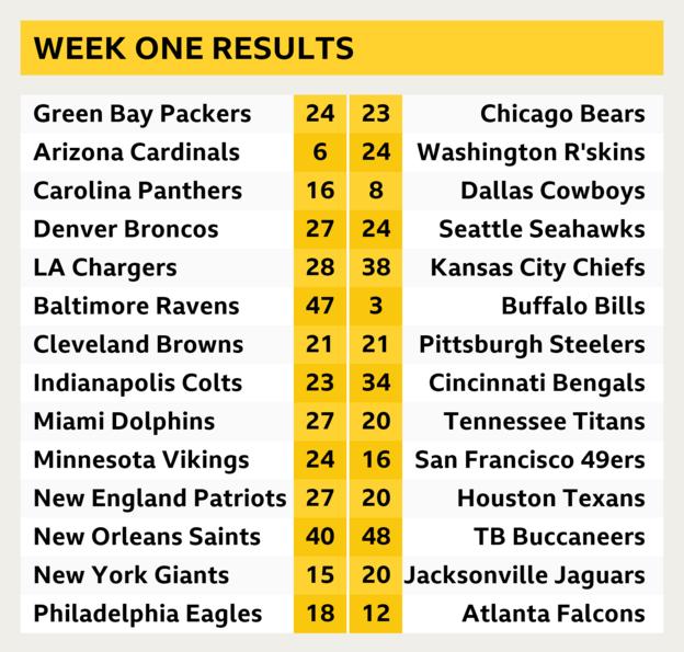 NFL Week One 