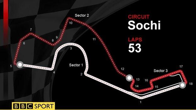 russian gp track, Sochi, which is 53 laps long and has 18 corners
