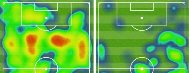 The second-half heat-maps for Manchester United (l) and Burnley (r) show how much possession United had after the break