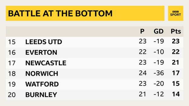 Premier League table