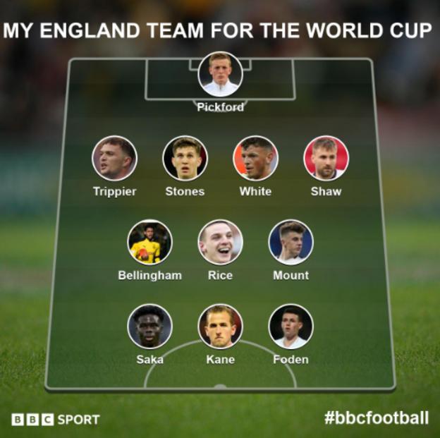 Your England XI to play Iran