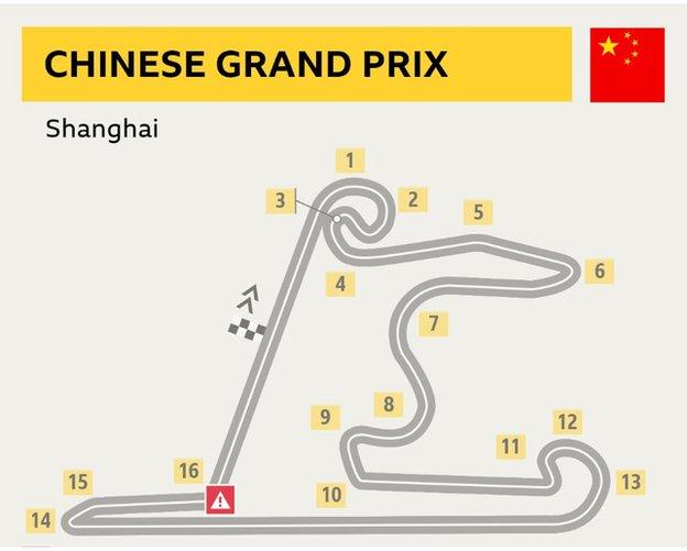 Formula 1 GP China