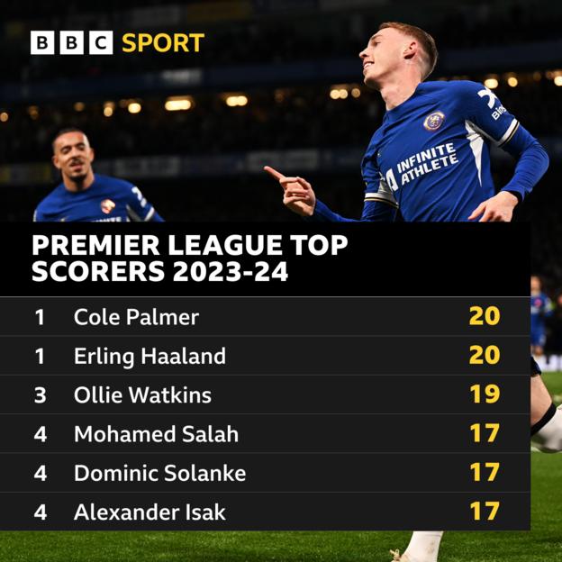 Premier League top scorers list
