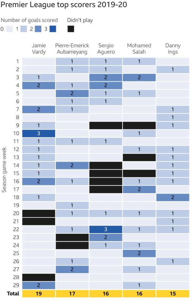 Fixture difficulty matrix: Championship, 2018/19