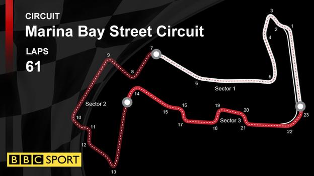 Singapore Grand Prix's Marina Bay Street Circuit Guide