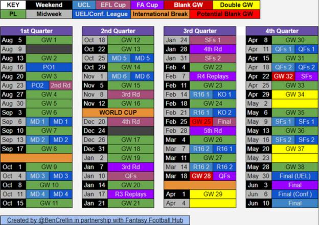 Planificador de partidos de Ben Crellin para la temporada 2022-23