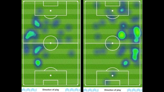 Graphique montrant les cartes thermiques de Mason Mount (à gauche) et de Kai Havertz (à droite)