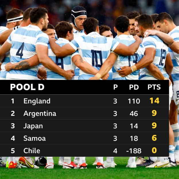 Pool D standings