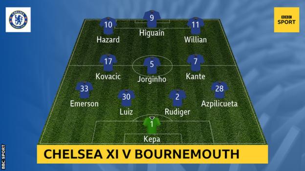 Chelsea XI graphic