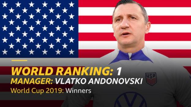 Graphic with United States flag, showing picture of manager Vlatko Andonovski
