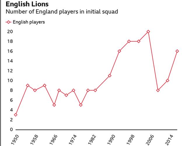 Englische Spieler im Lions-Kader