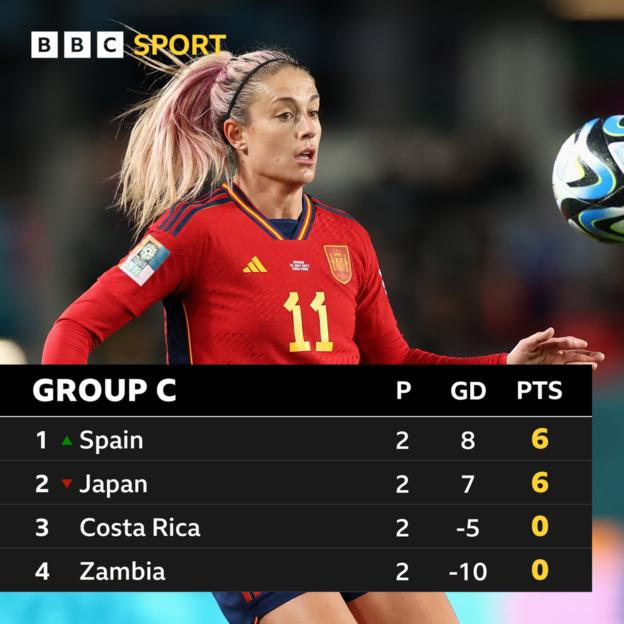 WWC 2023 Group C