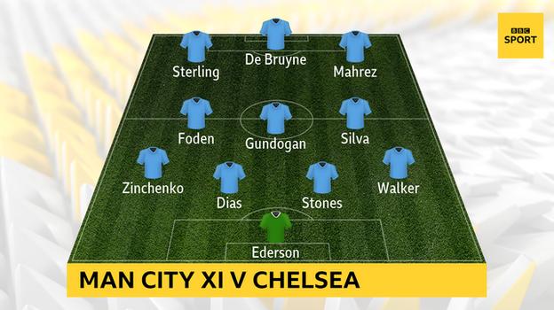 Graphique montrant le XI de départ de Man City contre Chelsea: Ederson, Walker, Stones, Dias, Zinchenko, De Bruyne, Gundogan, Silva, Mahrez, Sterling, Foden