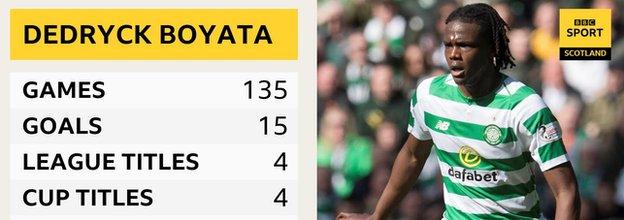 Boyata graphic