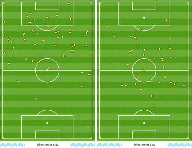 Sergio Aguero and Zlatan Ibrahimovic's touchmaps