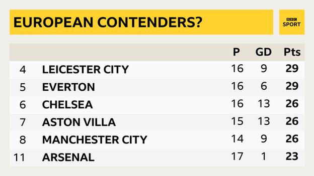 Premier League table graphic