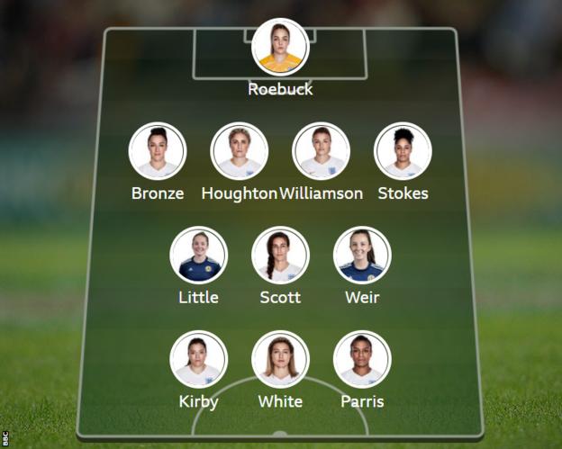 Your starting XI to face Chile